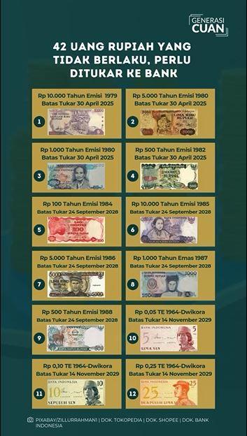 Daftar Rupiah Terbaru: Panduan Lengkap untuk Rupiah Indonesia